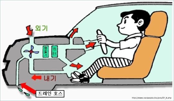 자동차 외부내압.jpg